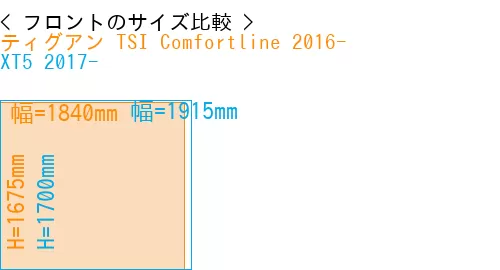 #ティグアン TSI Comfortline 2016- + XT5 2017-